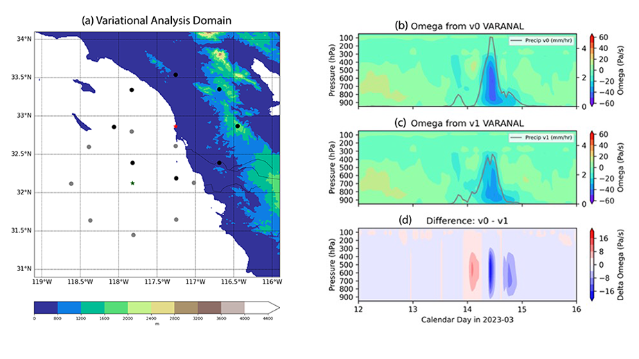 A set of four panels, with the left panel showing a map of the San Diego, California, region with variational analysis domains indicated for the EPCAPE campaign in La Jolla. The three panels on the right show omega from different versions of the VARANAL value-added product and the difference in omega between the two versions.