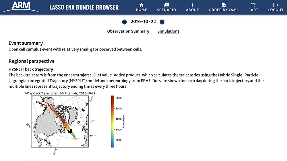 A screenshot of the browser shows an event summary for 2016-10-22 (open cell cumulus event with relatively small gaps observed between cells) and a regional perspective with a HYSPLIT back trajectory summary and image.