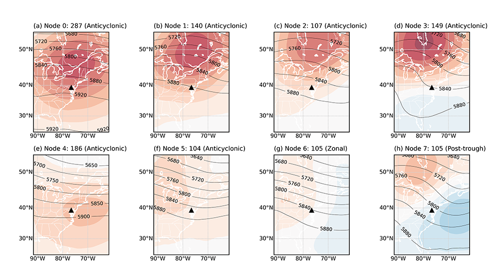 A grid of eight maps shows daily geopotential heights (meters, contours) and anomalies (colors) at 500 hPa at 05:00 UTC for eight self-organizing map nodes. Nodes 0, 1, 2, 3, 4, and 5 are anticyclonic regime; node 6 is zonal regime; and node 7 is post-trough. Maps are provided by Aifang Zhou, Brookhaven National Laboratory.