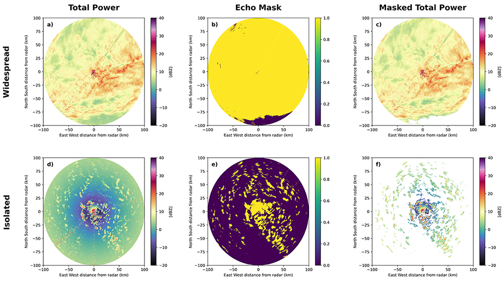 A 2x2 grid of panels shows North Slope of Alaska (NSA) X-Band Scanning ARM Precipitation Radar (XSAPR) reflectivity and echo masks for widespread precipitation and isolated precipitation. Panels showing cloud streets are not pictured in this cropped image. Plots were created by Marqi Rocque, Pacific Northwest National Laboratory.