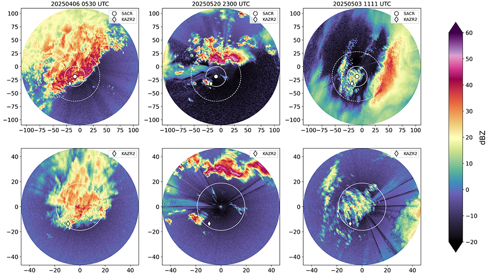A set of six radar display images show how ARM Bankhead National Forest radars each observed different types of weather cases.