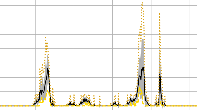 A crop of a time-series plot generated using the PrecipBE Jupyter Notebook shows precipitation rate during a period of the CACTI campaign in Argentina. Image is by Israel Silber, Pacific Northwest National Laboratory.
