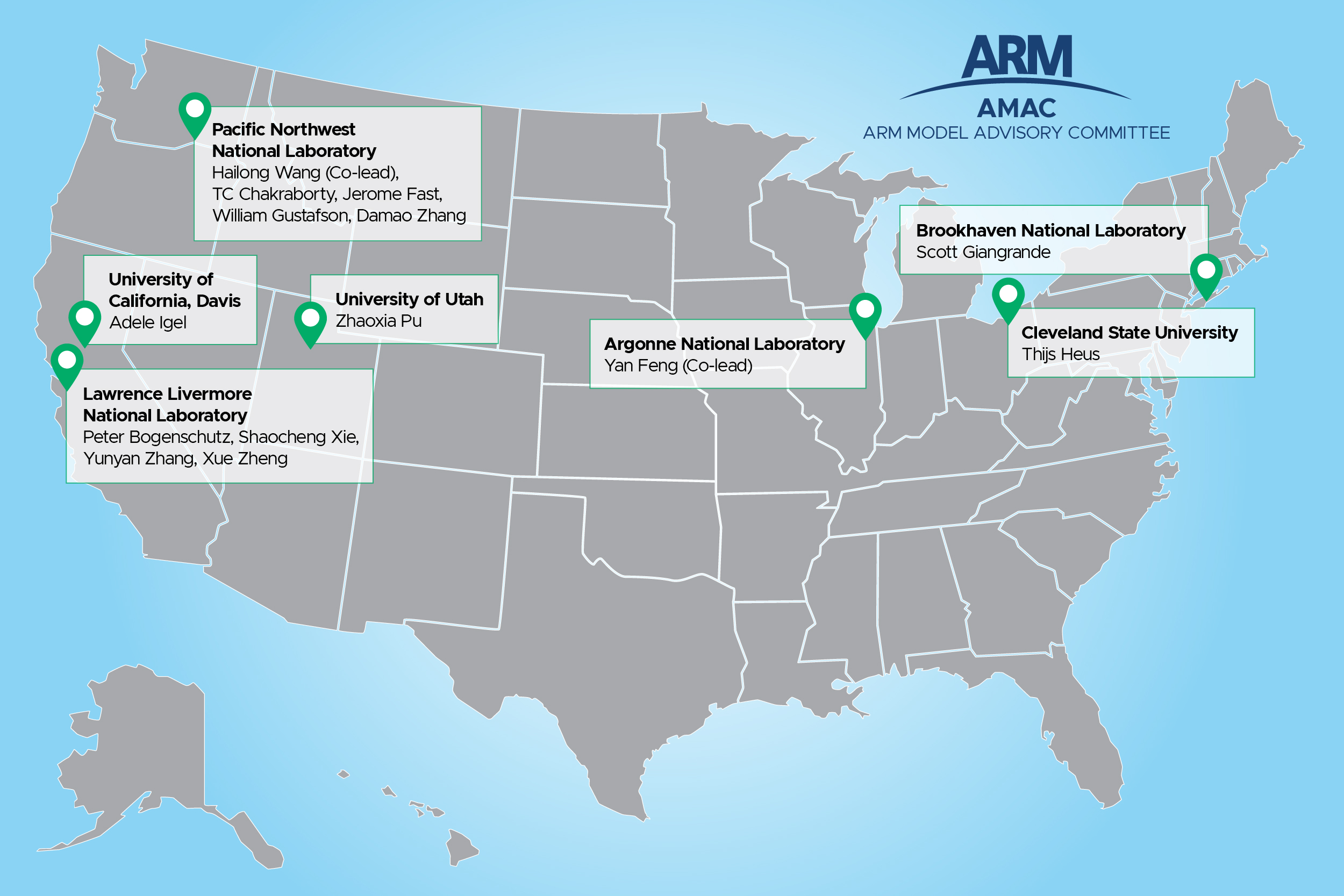 Map showing home institutions of the ARM Model Advisory Committee members