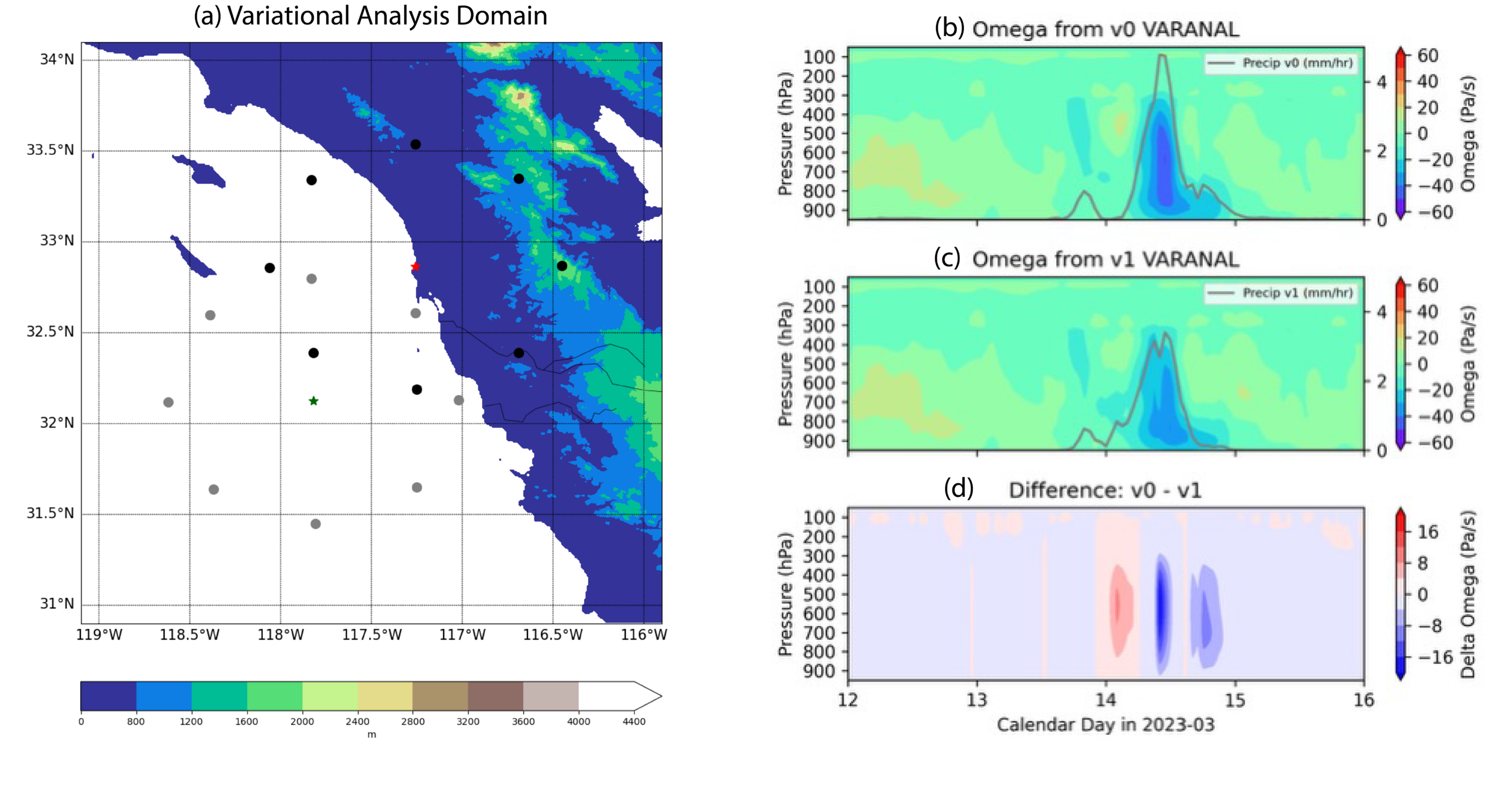 A set of four panels, with the left panel showing a map of the San Diego, California, region with variational analysis domains indicated for the EPCAPE campaign in La Jolla. The three panels on the right show omega from different versions of the VARANAL value-added product and the difference in omega between the two versions.