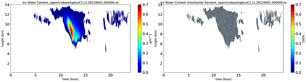 Plots from sgpmicrobasekaplusM1.c1 datastream during MC3E campaign