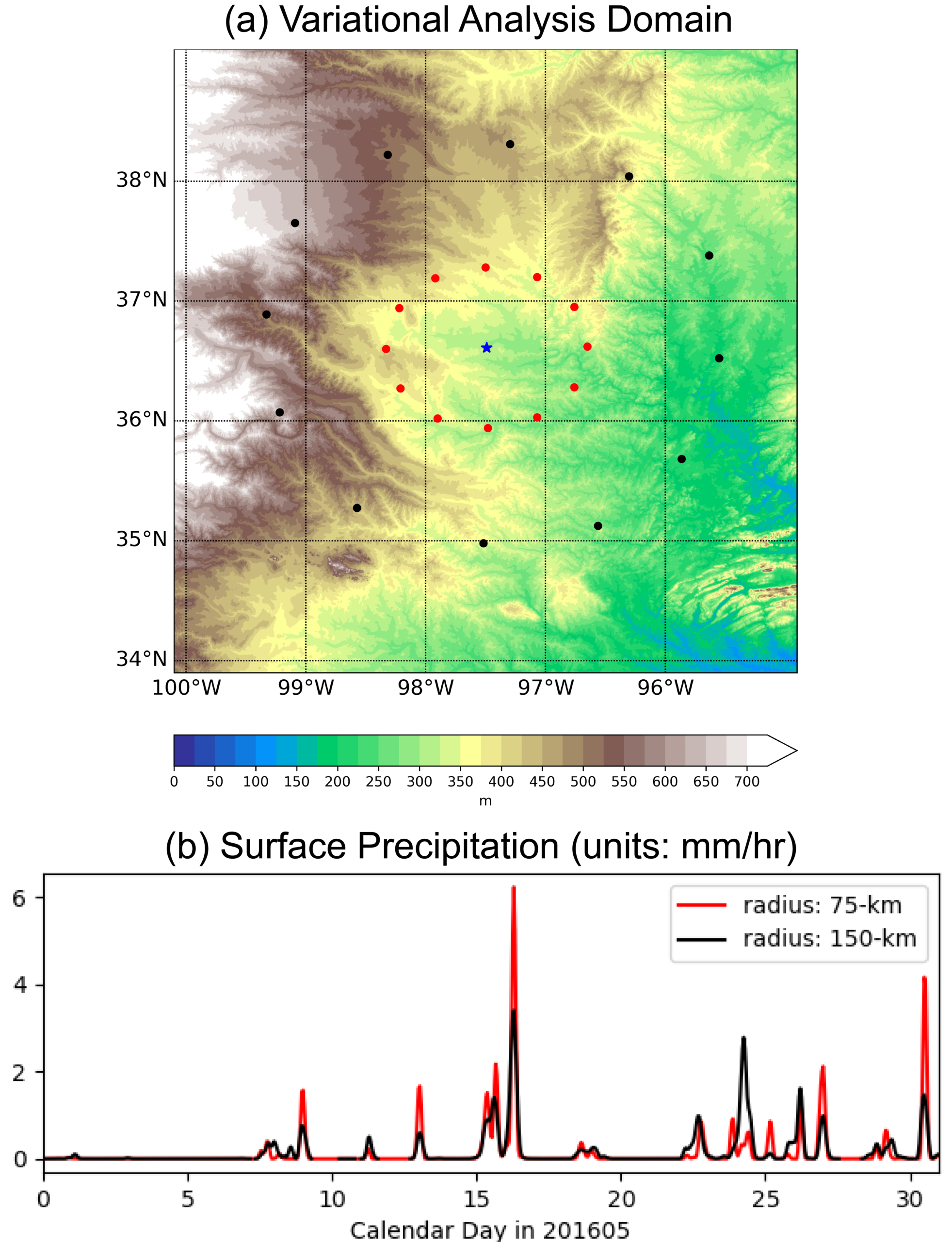 A map of variational analysis domains is situated above a data plot showing surface precipitation in units of mm/hr for the two domains featured on the map. One of the domains has a radius of 75 kilometers, and the other has a radius of 150 kilometers. The map covers a grid of about 95 to 100 degrees west and 34 to 38 degrees north.
