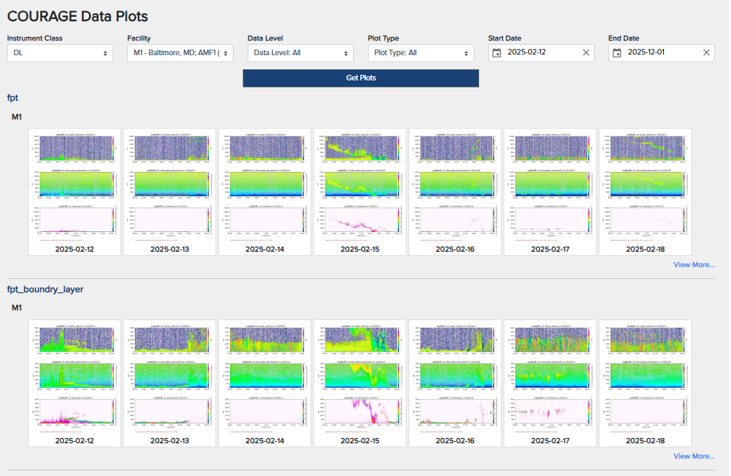 Two rows of Doppler lidar data plots, with each row consisting of seven plots
