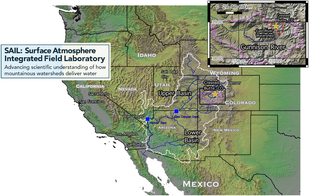 A map is labeled with Mexico and the seven U.S. states supplied by the Colorado River: California, Nevada, Idaho, Utah, Arizona, Wyoming, Colorado, and New Mexico. The Colorado River Basin is outlined on the map with labels indicating its upper and lower basins. The inset shows Crested Butte, Colorado; SAIL's location (marked with a star) inside the East River Watershed; and the larger Gunnison River Watershed encompassing all of that.