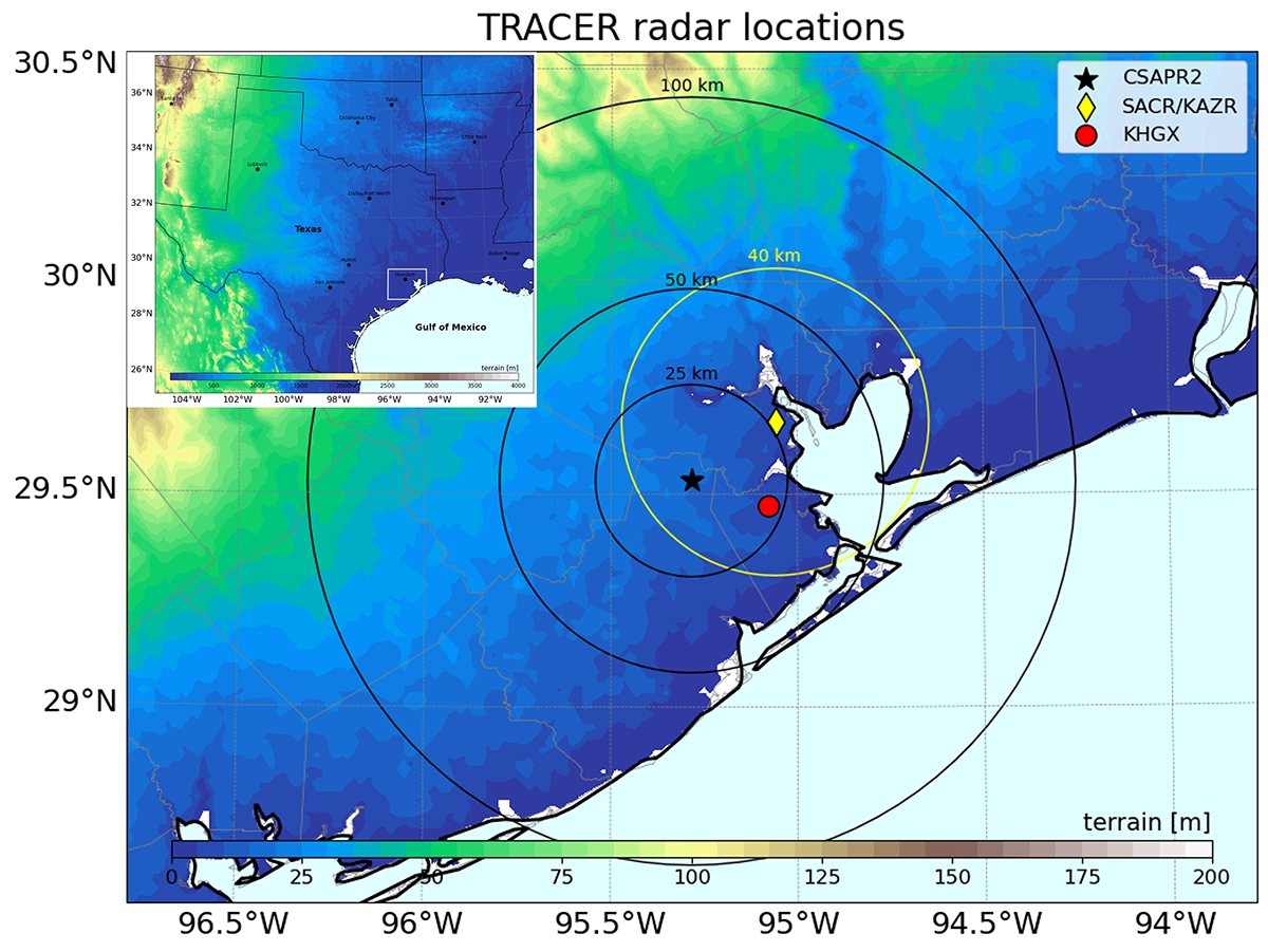 This map indicates the Houston-area radar locations during TRACER, including those of the second-generation C-Band Scanning ARM Precipitation Radar (CSAPR2), Ka- and X-band scanning ARM cloud radars (SACR), and Ka-Band ARM Zenith Radar (KAZR). ARM’s radar team cross-compared data from the ARM and NOAA NEXRAD Houston/Galveston (KHGX) radars to help determine reflectivity offsets. Map was created by Marqi Rocque, Pacific Northwest National Laboratory.