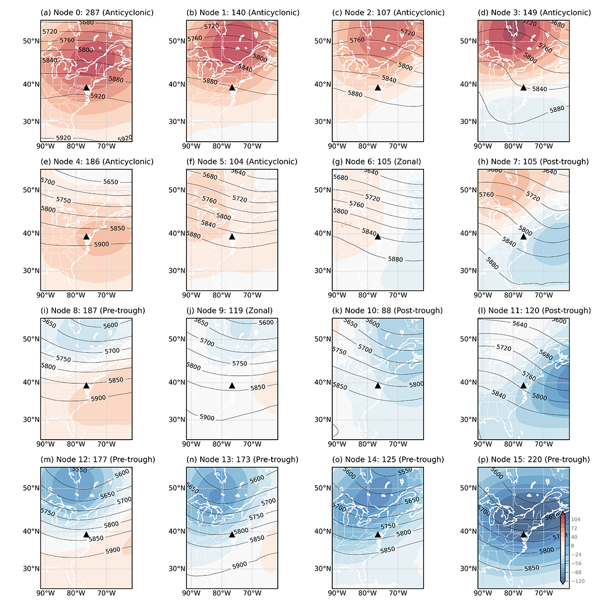 A 4x4 grid of maps shows daily geopotential heights (meters, contours) and anomalies (colors) at 500 hPa at 05:00 UTC for 16 self-organizing map nodes. Nodes 0, 1, 2, 3, 4, and 5 are anticyclonic regime; nodes 6 and 9 are zonal regime; nodes 7, 10, and 11 are post-trough regime; and nodes 8, 12, 13, 14, and 15 are pre-trough regime.