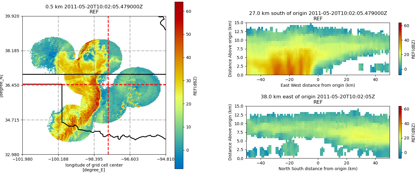 These images were created using the Python ARM Radar Toolkit (Py-ART).